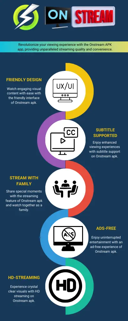 Onstream-APK-Infographics